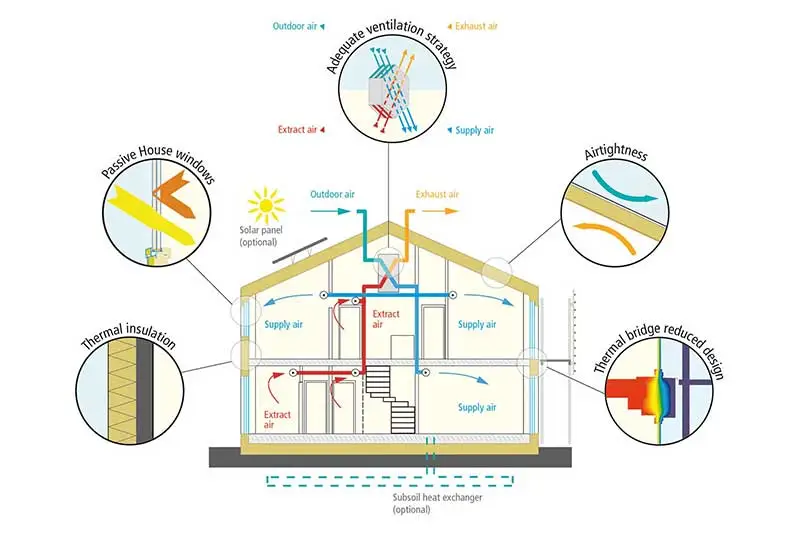 Passivhaus